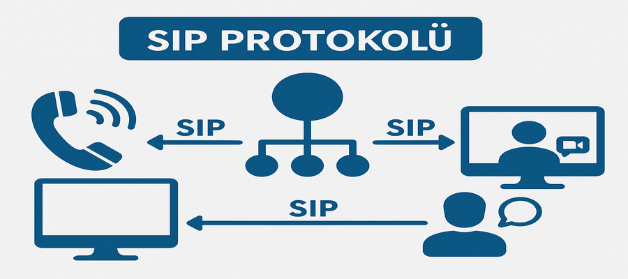 ip i̇nterkom sistemlerinde sip protokolü