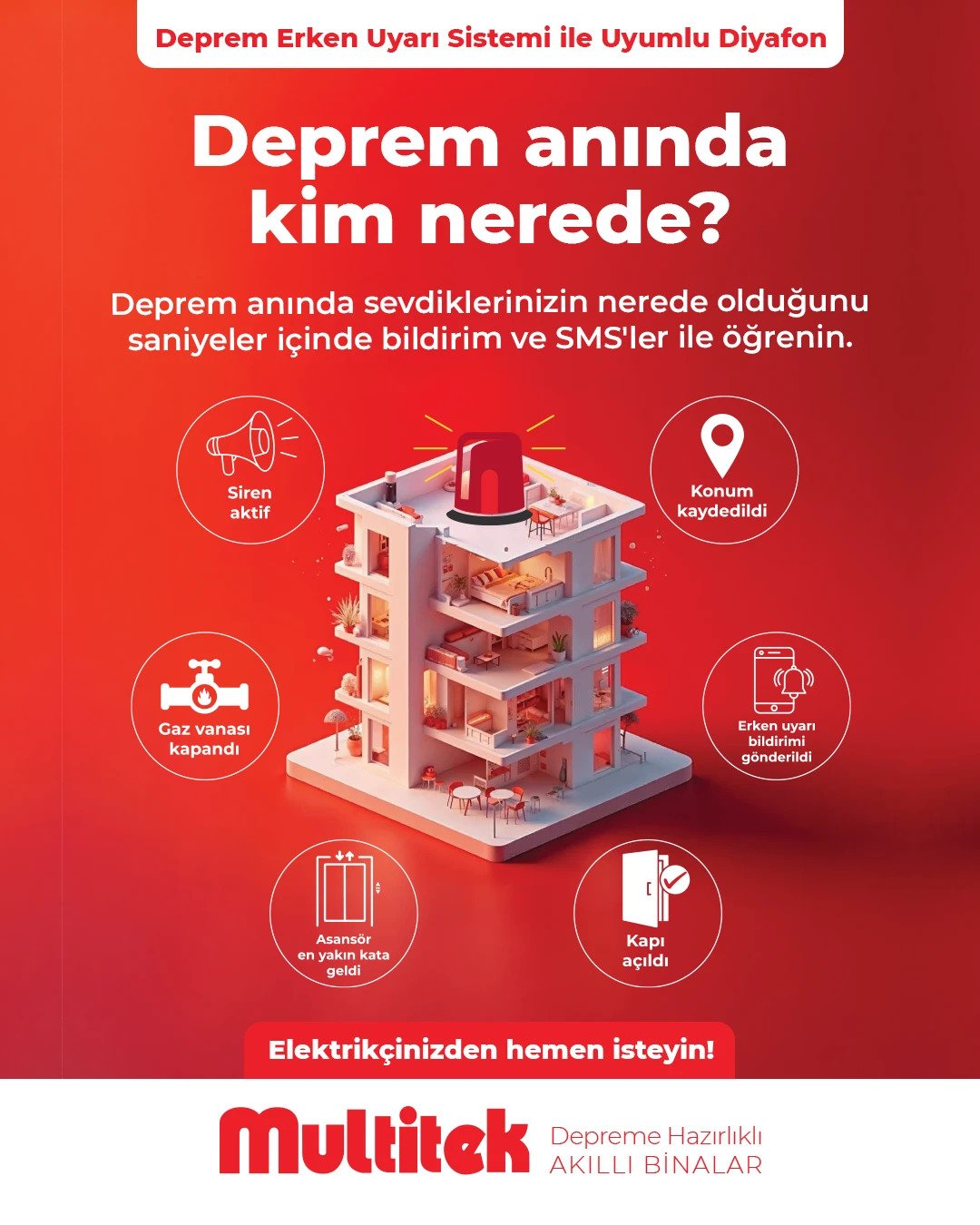 Deprem Anında Kim Nerede